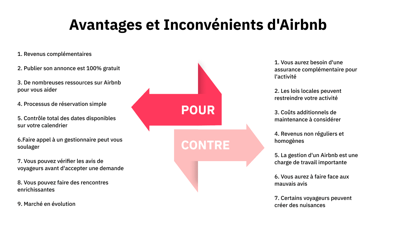 découvrez les nombreux avantages des locations de vacances : flexibilité, confort, économie, et expériences locales. profitez d'un hébergement adapté à vos besoins tout en explorant de nouvelles destinations.