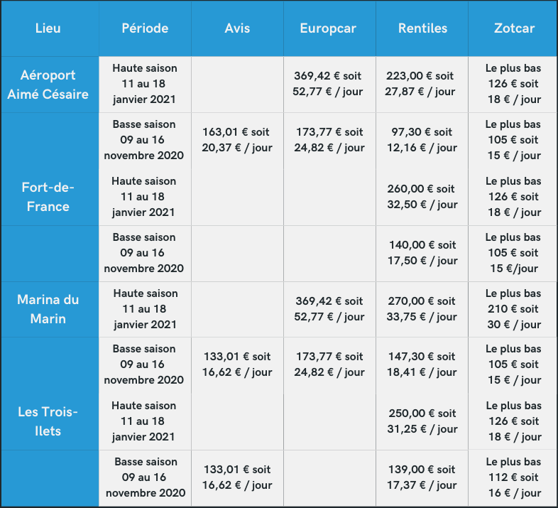 découvrez les meilleures options d'hébergement en guadeloupe en comparant les prix pour un séjour inoubliable. trouvez l'offre idéale qui correspond à votre budget et à vos attentes.